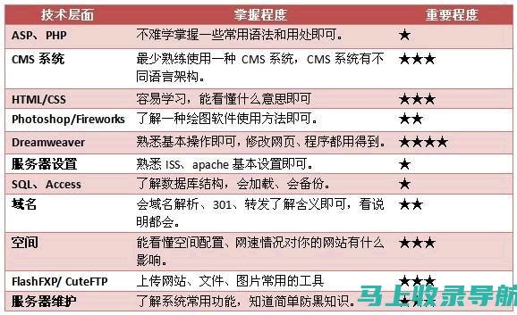 统计站站长心得分享：优质软件助力数据处理与分析