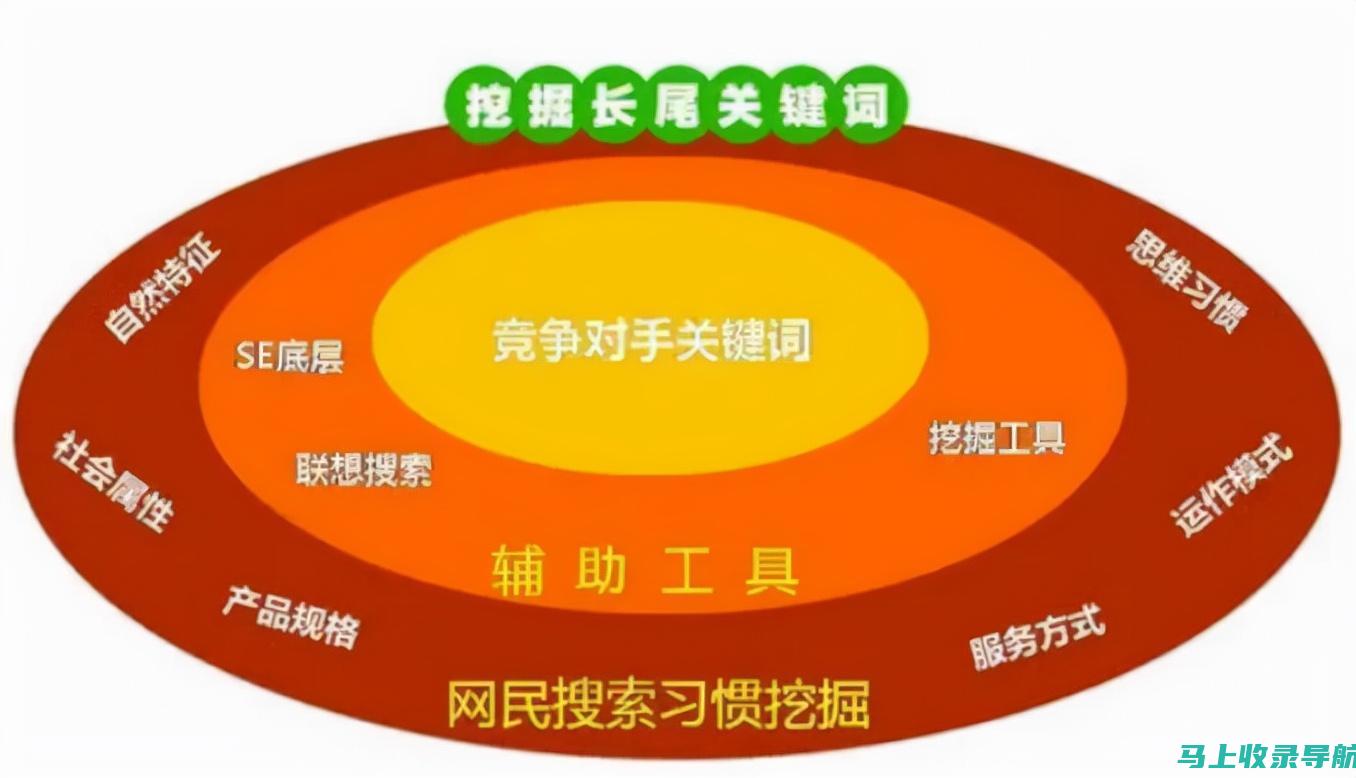 SEO关键词查询工具深度解析：挖掘关键词背后的秘密